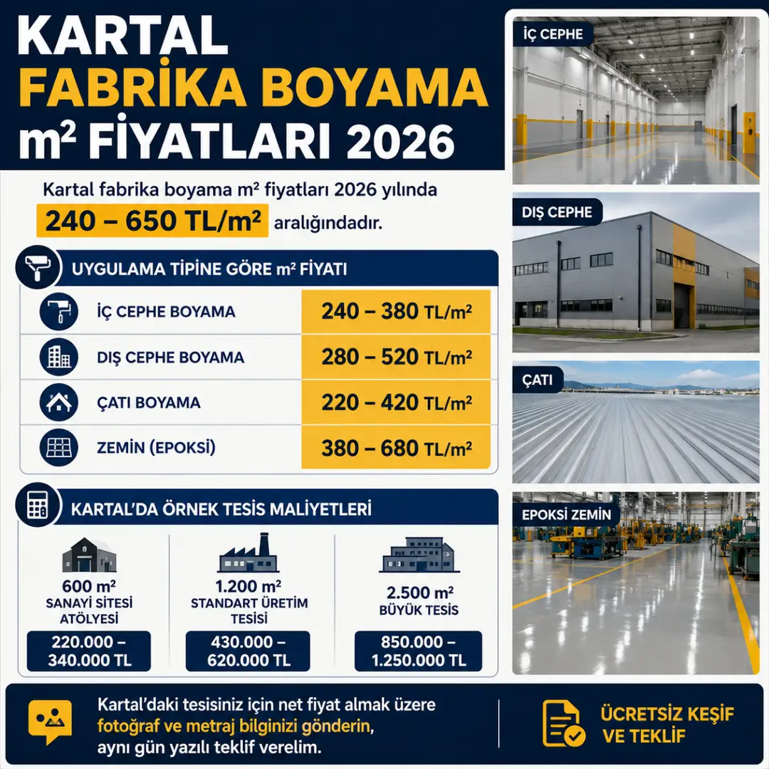 Kartal fabrika boyama 2026 metrekare fiyat tablosu&nbsp;