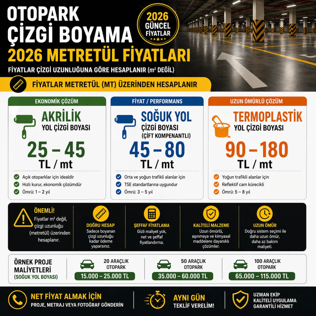 Otopark çizgi boyama 2026 metretül fiyatları akrilik soğuk yol ve termoplastik çizgi boyası mt fiyat tablosu&nbsp;