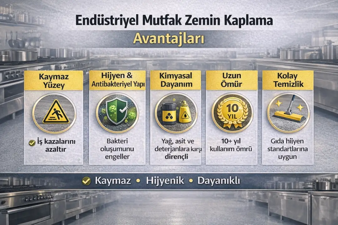 Endüstriyel mutfak zemin kaplama avantajları; kaymaz yüzey, hijyen, kimyasal dayanım, uzun ömür ve kolay temizlik&nbsp;