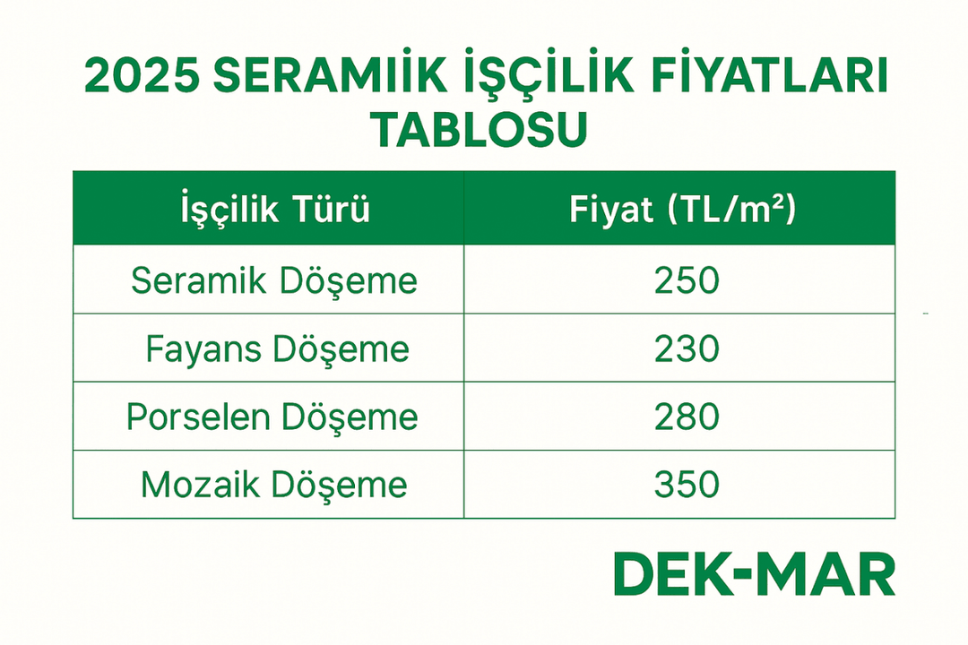 2025 seramik işçilik fiyat tablosu – m² bazlı seramik döşeme, fayans, porselen, mozaik fiyatları. 