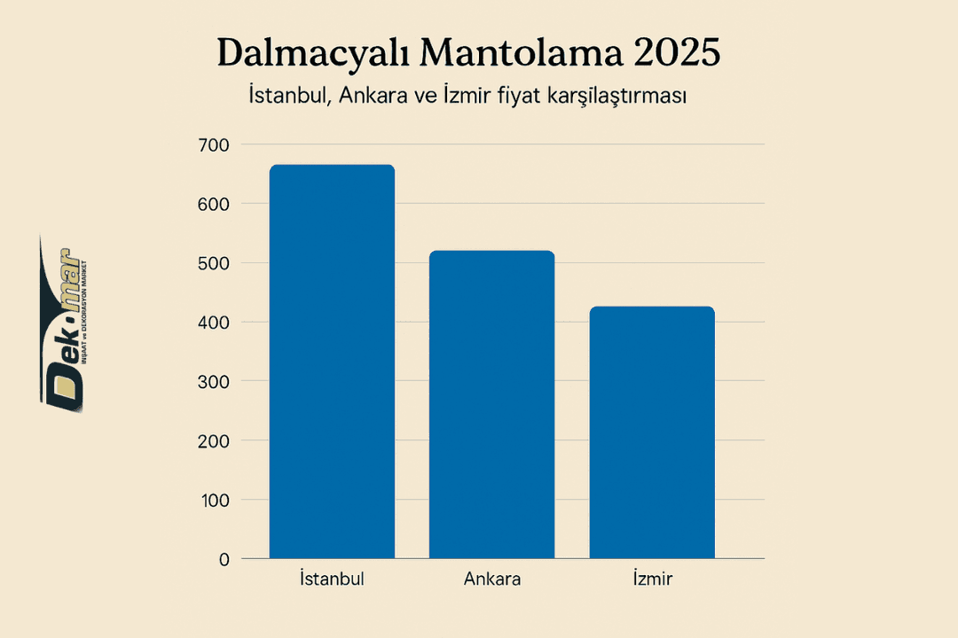 Dalmaçyalı mantolama 2025 İstanbul, Ankara ve İzmir fiyat karşılaştırması. 
