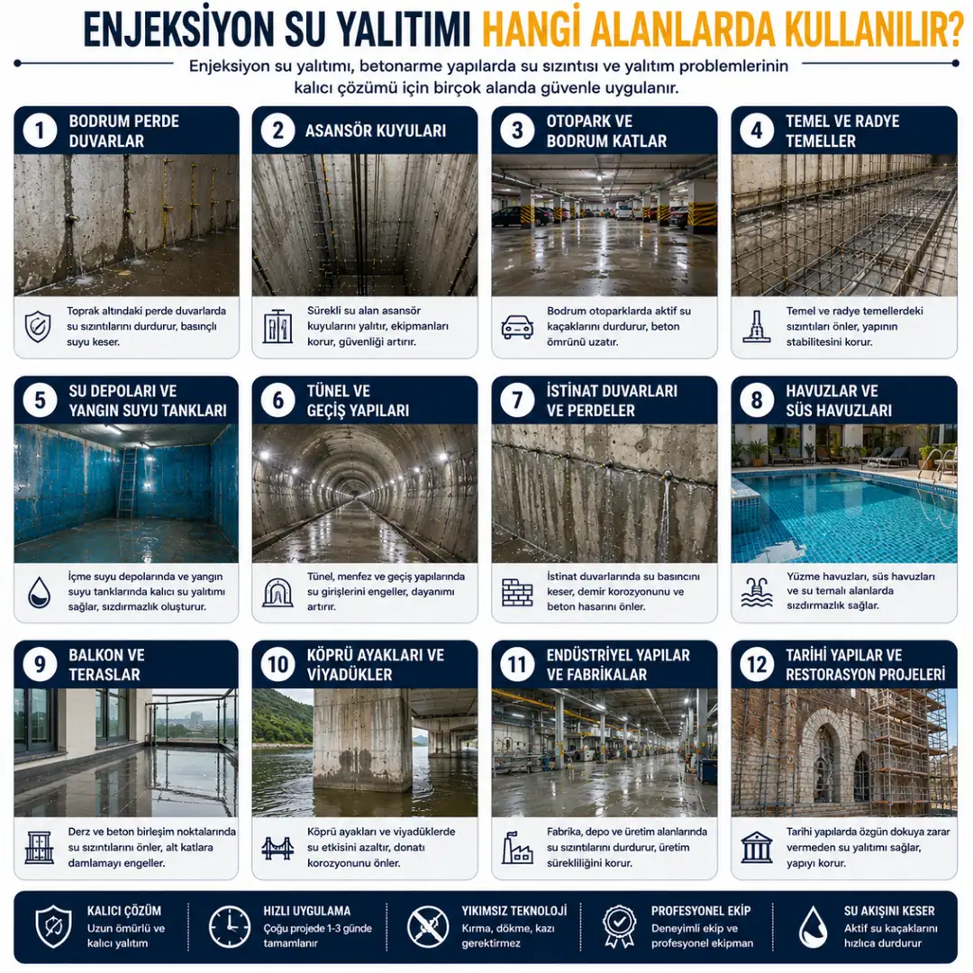 Enjeksiyon su yalıtımı kullanım alanları bodrum otopark havuz ve perde duvar sistemleri&nbsp;