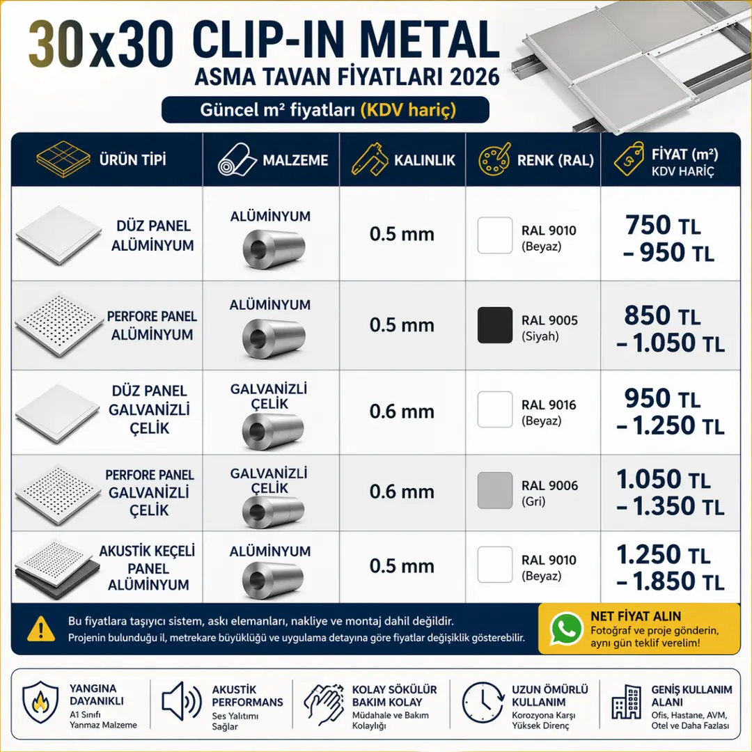 30x30 clip-in metal asma tavan fiyat tablosu 2026 m2 fiyatları&nbsp;