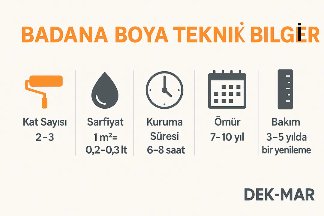 Badana boya teknik bilgiler: sarfiyat, kat sayısı, kuruma süresi, ömür ve bakım önerileri.