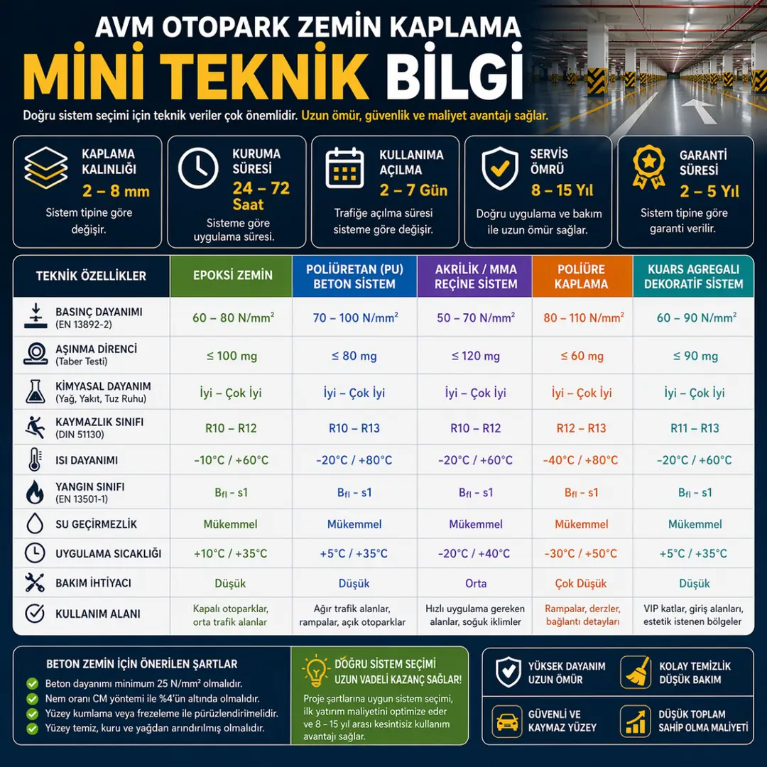 epoksi zemin kaplama teknik özellikleri kalınlık kuruma süresi ömür&nbsp;