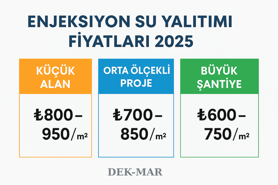 2025 enjeksiyon su yalıtımı fiyatları küçük, orta ve büyük ölçekli projeler için karşılaştırma tablosu 