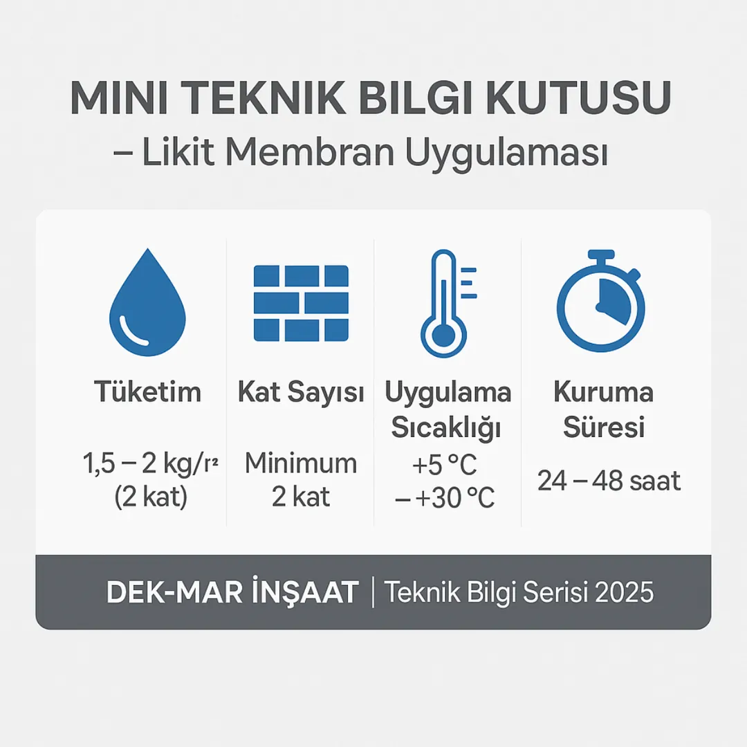 Likit membran uygulaması teknik bilgiler – tüketim, kat sayısı, sıcaklık ve kuruma süresi rehberi 2025