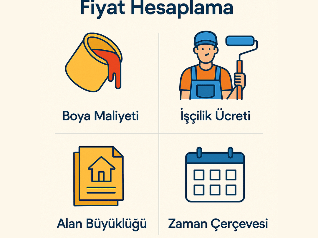 Boya maliyeti, işçilik ücreti, alan büyüklüğü ve zaman çerçevesi faktörleriyle fiyat hesaplama grafiği – 2025 
