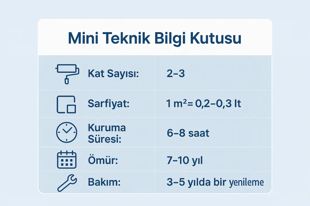 Dudullu boyacı teknik bilgiler: sarfiyat, kuruma süresi, ömür ve bakım önerileri.