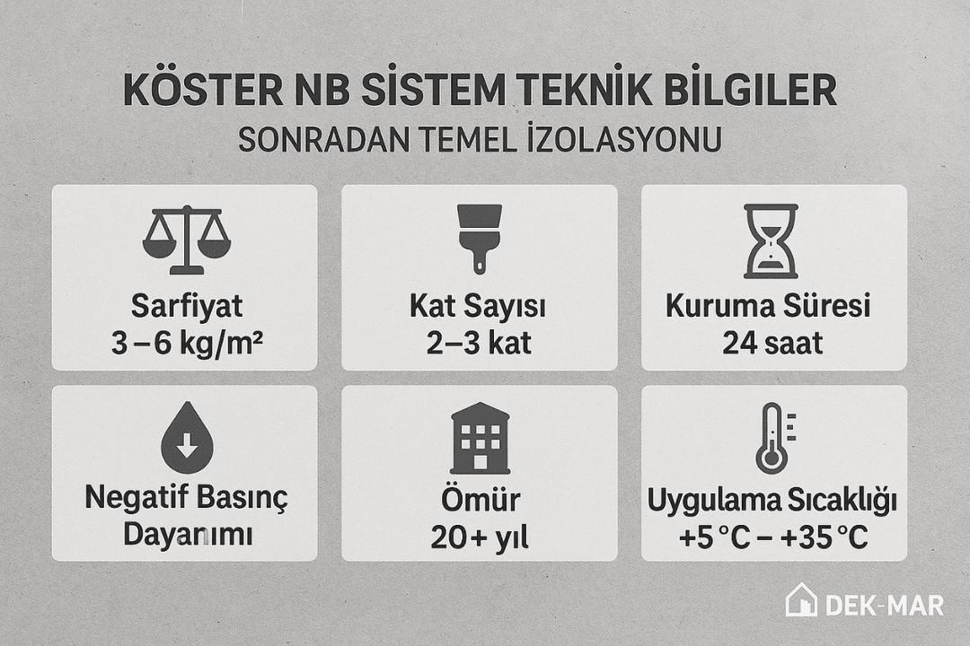 Sonradan temel izolasyonu teknik bilgileri – Köster NB Sistem sarfiyat, kat sayısı, basınç dayanımı ve uygulama koşulları.