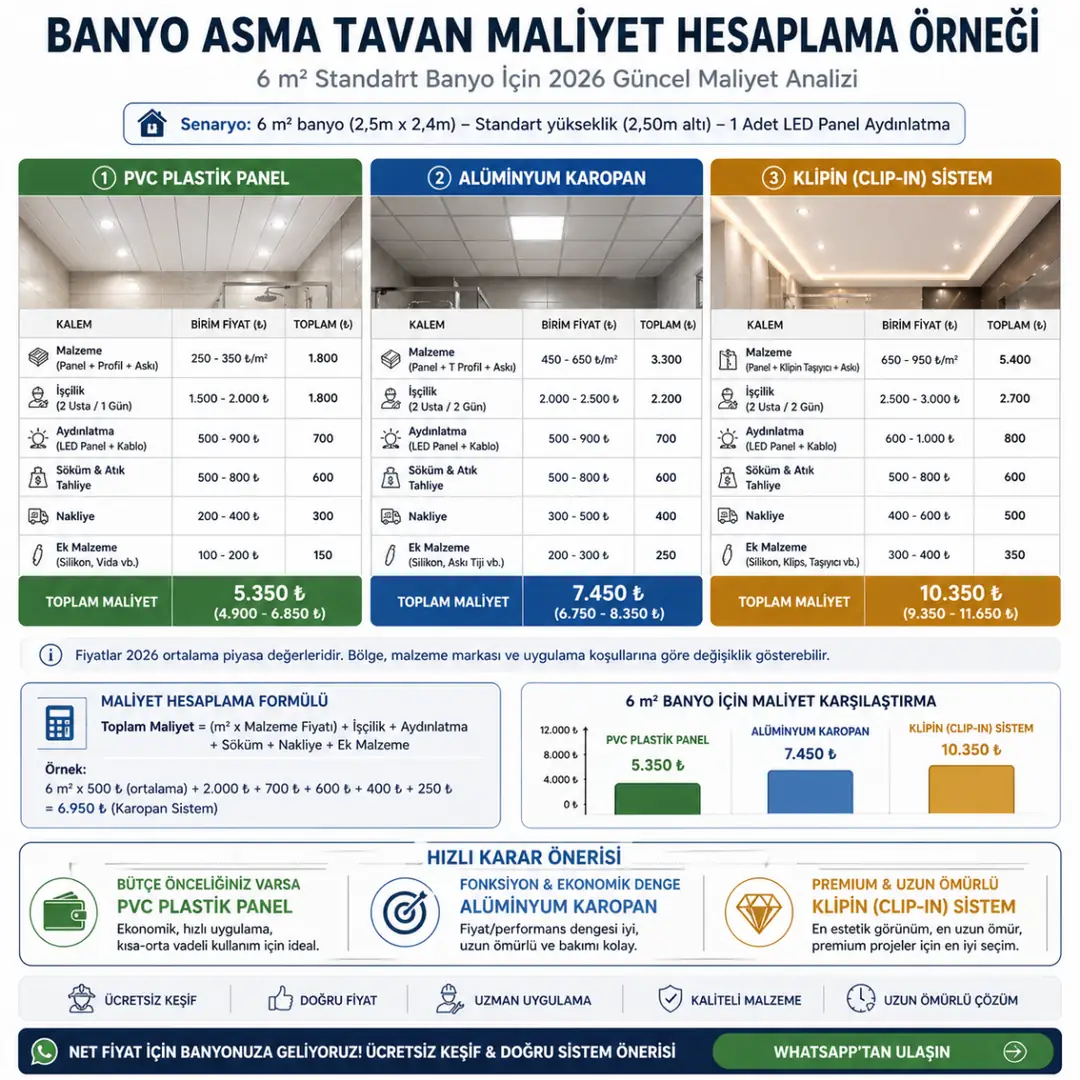 6 metrekare banyo asma tavan maliyet hesaplama örneği pvc karopan klipin fiyat analizi&nbsp;