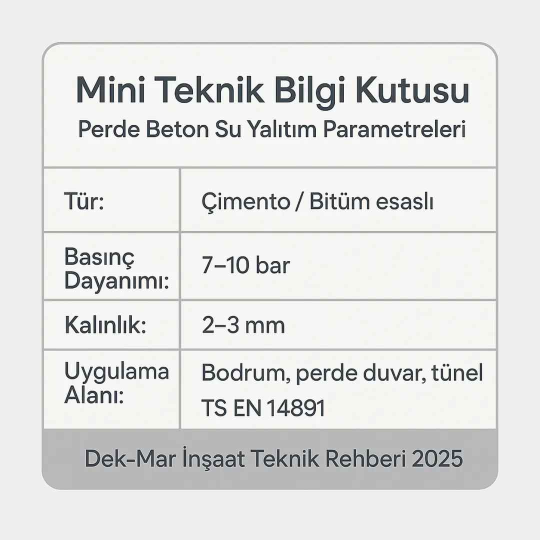 Perde beton su izolasyonu teknik bilgi kutusu – KÖSTER sistem parametreleri 2025