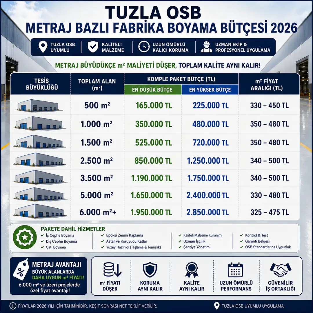 Tuzla OSB metraj bazlı fabrika boyama bütçesi&nbsp;
