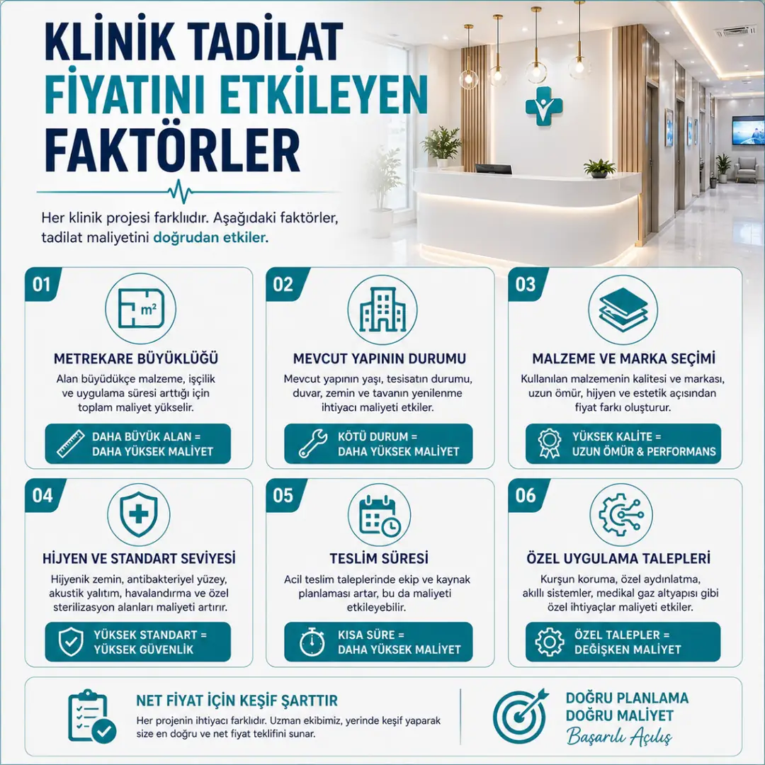 Klinik tadilat fiyatını etkileyen metrekare mevcut yapı durumu malzeme seçimi hijyen standardı ve teslim süresi faktörleri&nbsp;