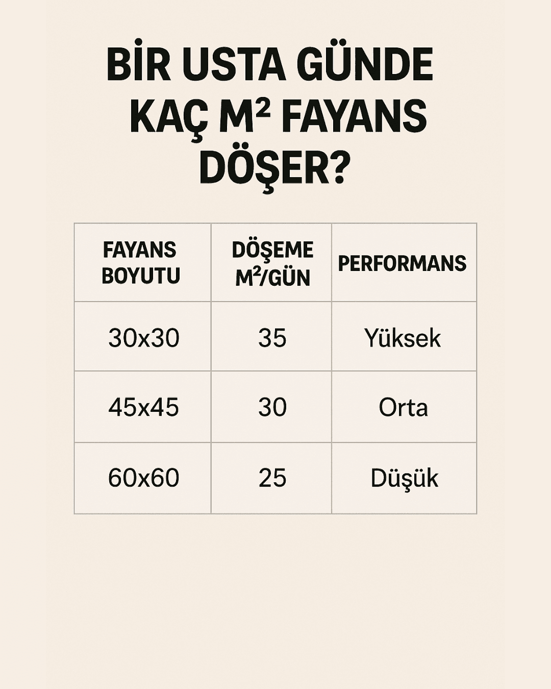 Küçük, orta ve büyük ebat fayanslarda günlük döşeme hız tablosu. 