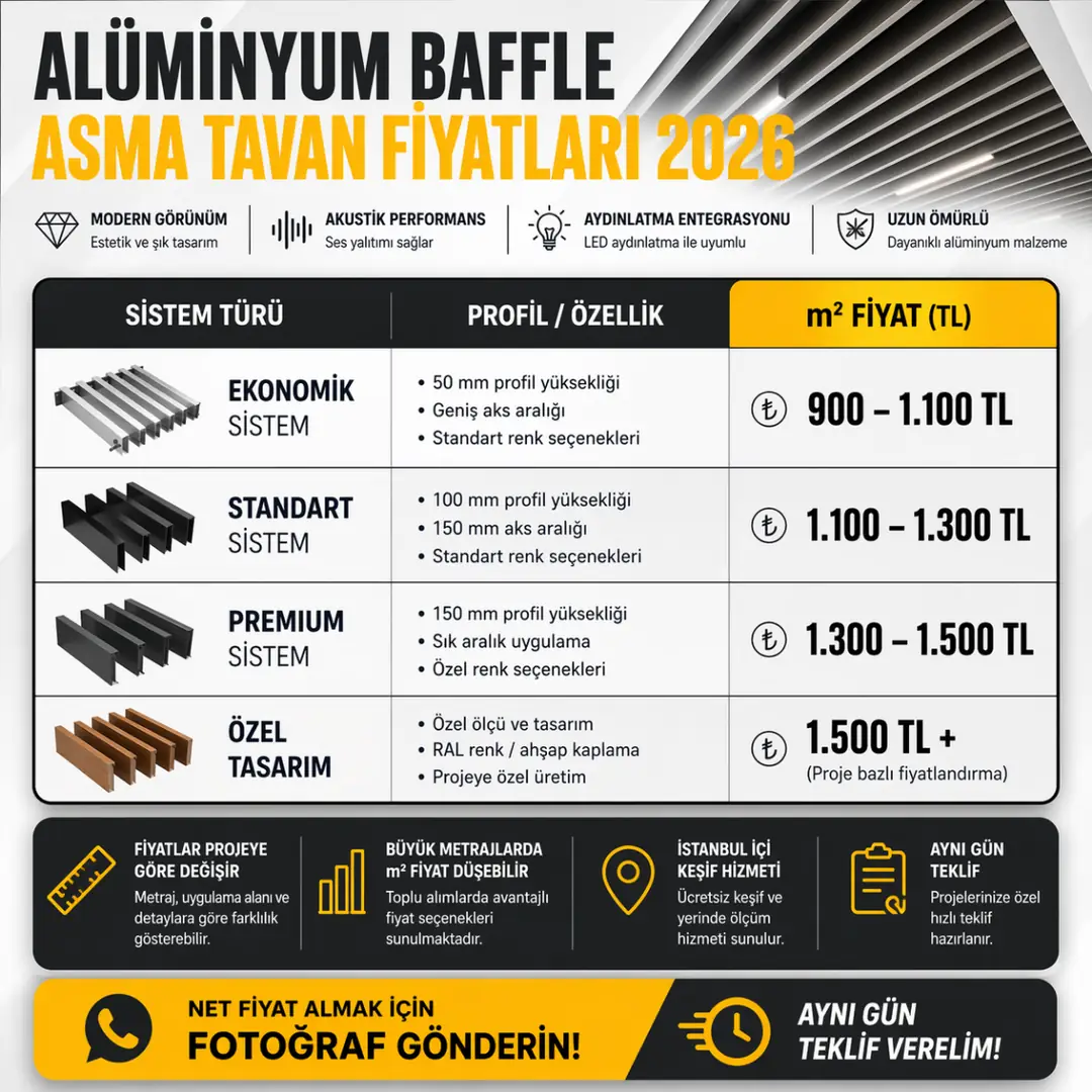 Alüminyum baffle asma tavan fiyatları 2026 m2 fiyat tablosu profil ölçüsüne göre güncel maliyet listesi