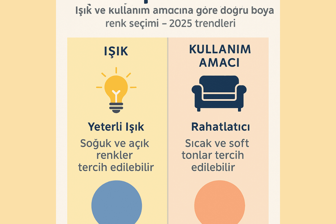 Işık ve kullanım amacına göre doğru boya renk seçimi – 2025 trendleri. 