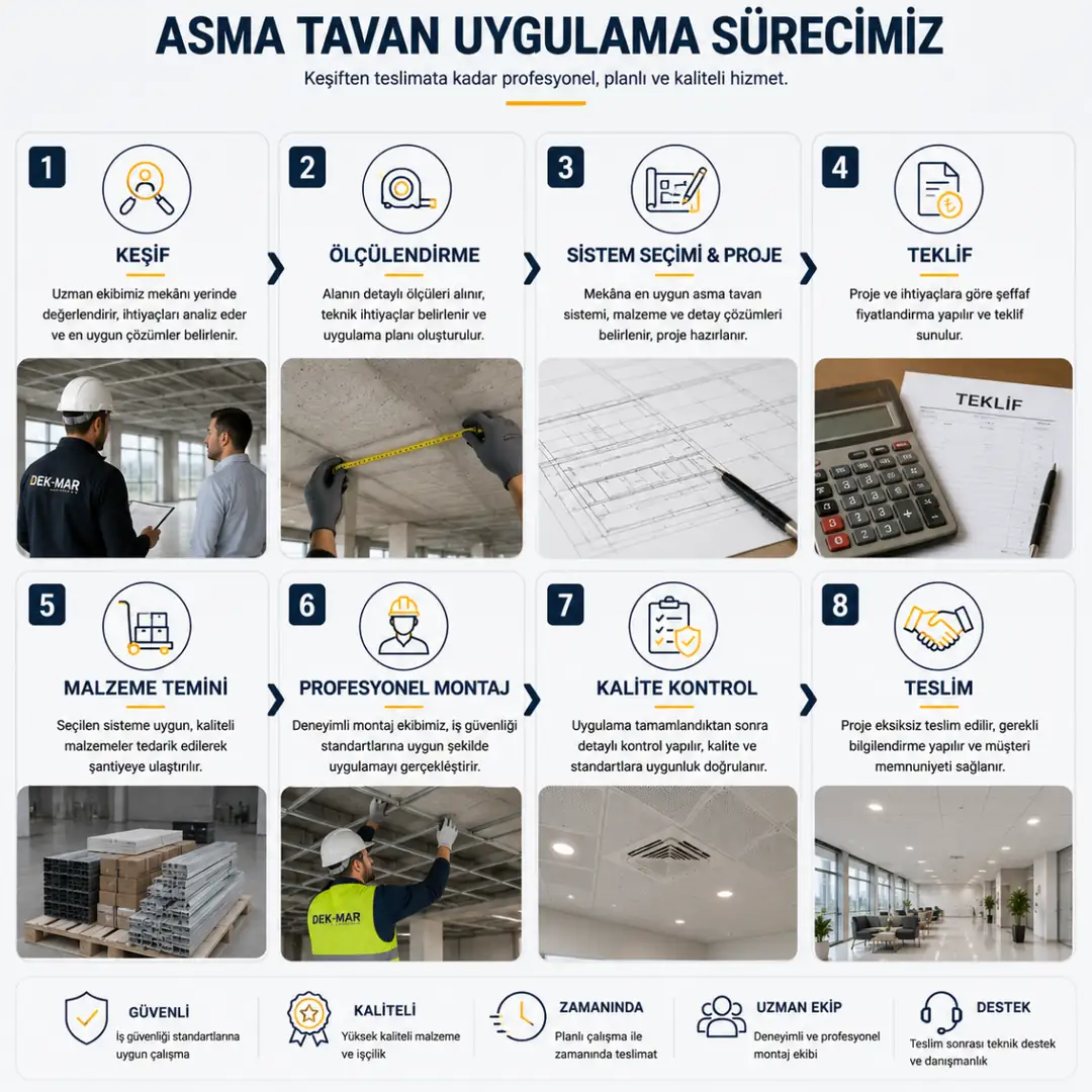 Asma tavan uygulama sürecinde keşiften montaja ve teslimata kadar izlenen profesyonel çalışma aşamaları