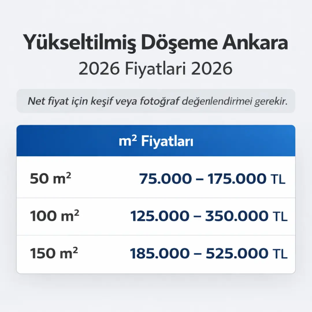 Ankara yükseltilmiş döşeme fiyat tablosu 2026, 50 m2 100 m2 ve 150 m2 için güncel maliyet aralıkları ve uygulama fiyatları