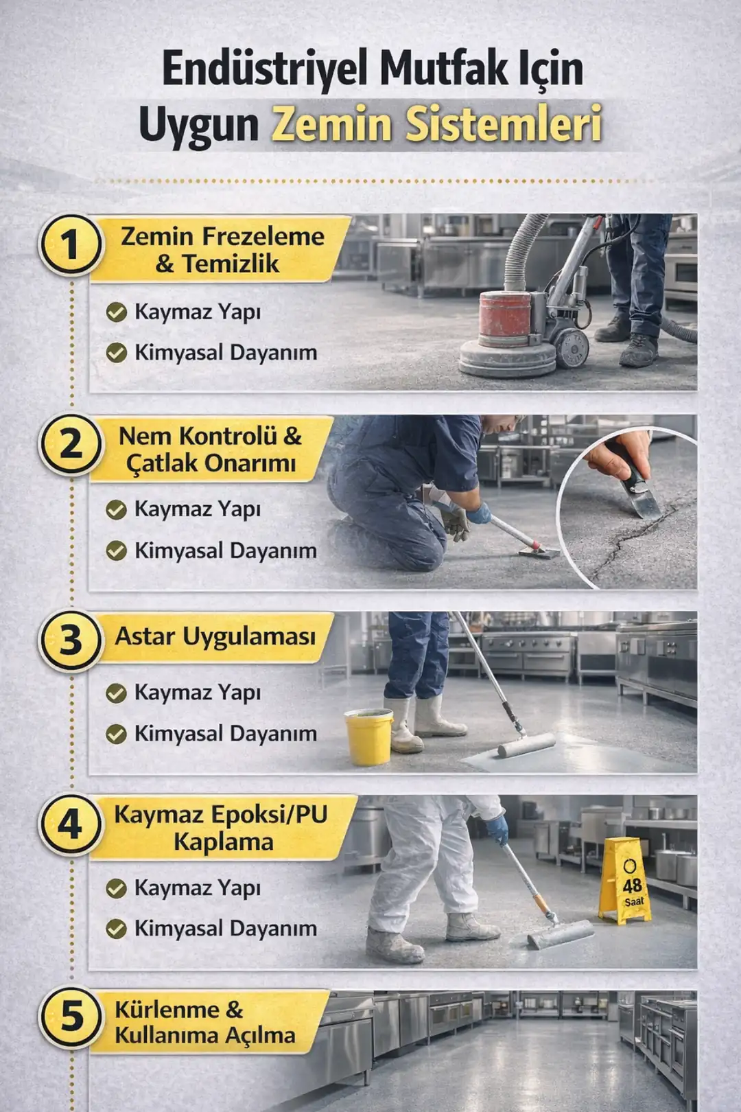 Endüstriyel mutfak zemin kaplama uygulama aşamaları; frezeleme, nem kontrolü, astar, kaymaz epoksi ve kürlenme süreci&nbsp;