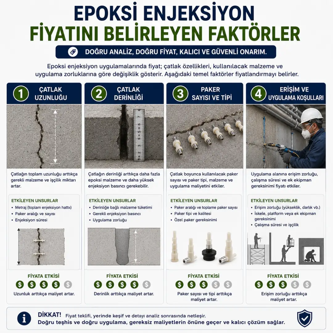 Epoksi enjeksiyon fiyatını belirleyen çatlak uzunluğu derinlik paker ve erişim faktörleri&nbsp;