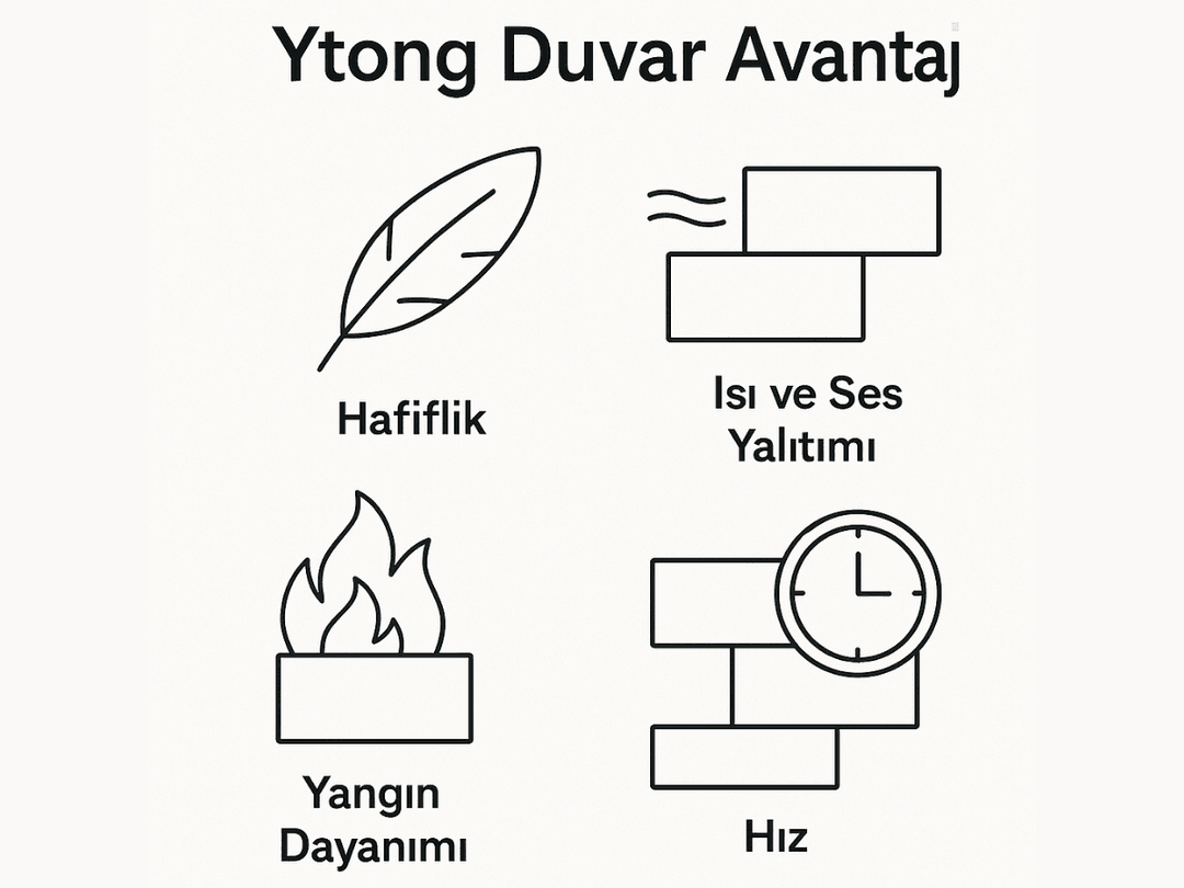 Ytong duvarın avantajları – hafiflik, ısı ve ses yalıtımı, yangın dayanımı. 
