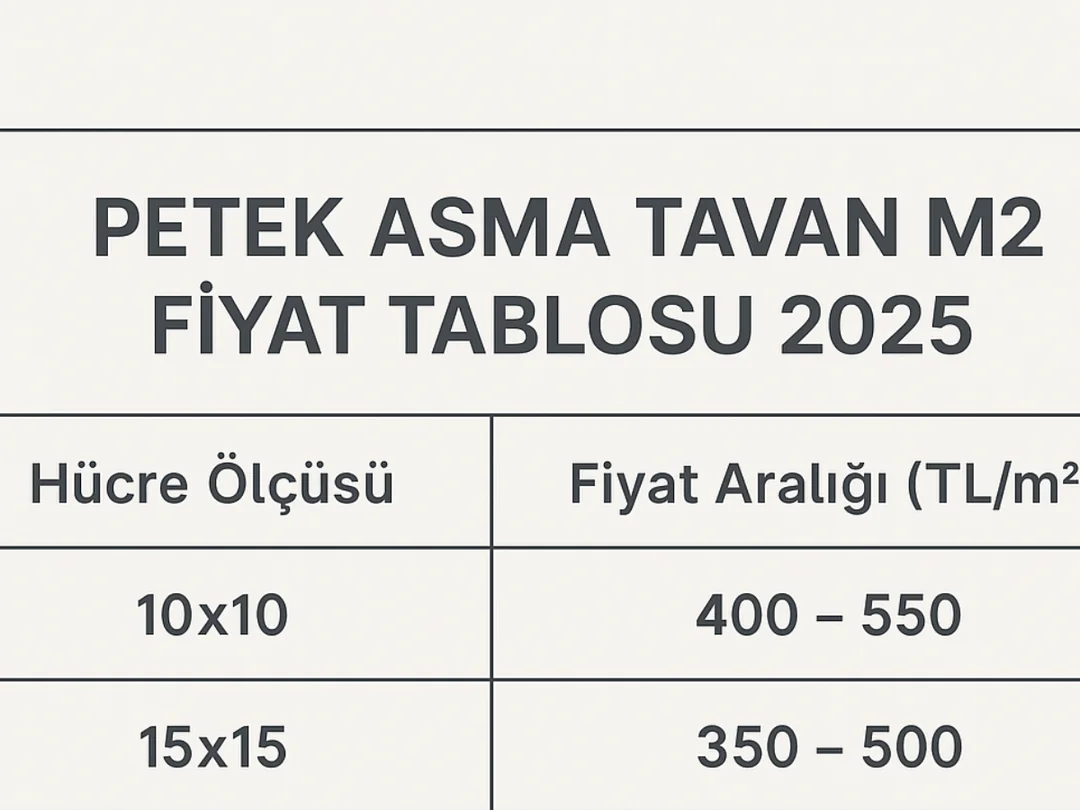 Petek asma tavan m2 fiyat tablosu 2025 – hücre ölçüsüne göre malzeme ve işçilik dahil fiyat aralıkları – Dek-Mar.