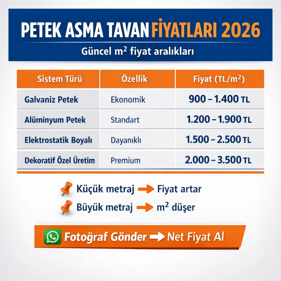 Petek asma tavan fiyatları 2026, m2 fiyat listesi, alüminyum ve galvaniz petek tavan fiyat karşılaştırması