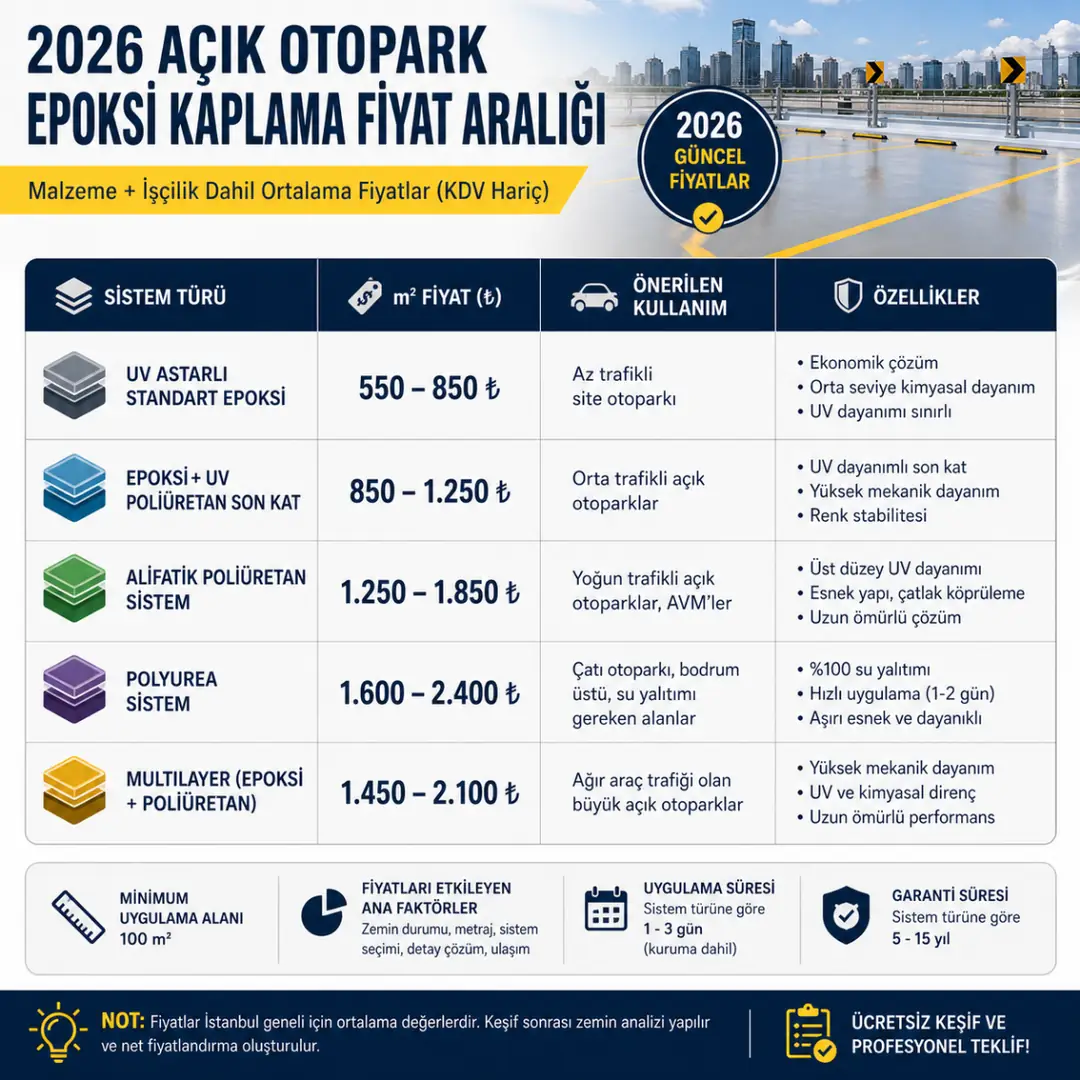 Açık otopark epoksi kaplama fiyatları 2026 m2 maliyet tablosu&nbsp;