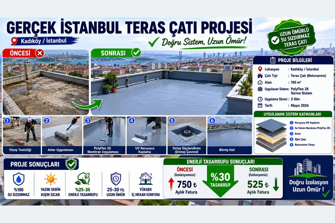 İstanbul teras çatı su yalıtımı uygulaması tamamlanmış gerçek saha projesi&nbsp;