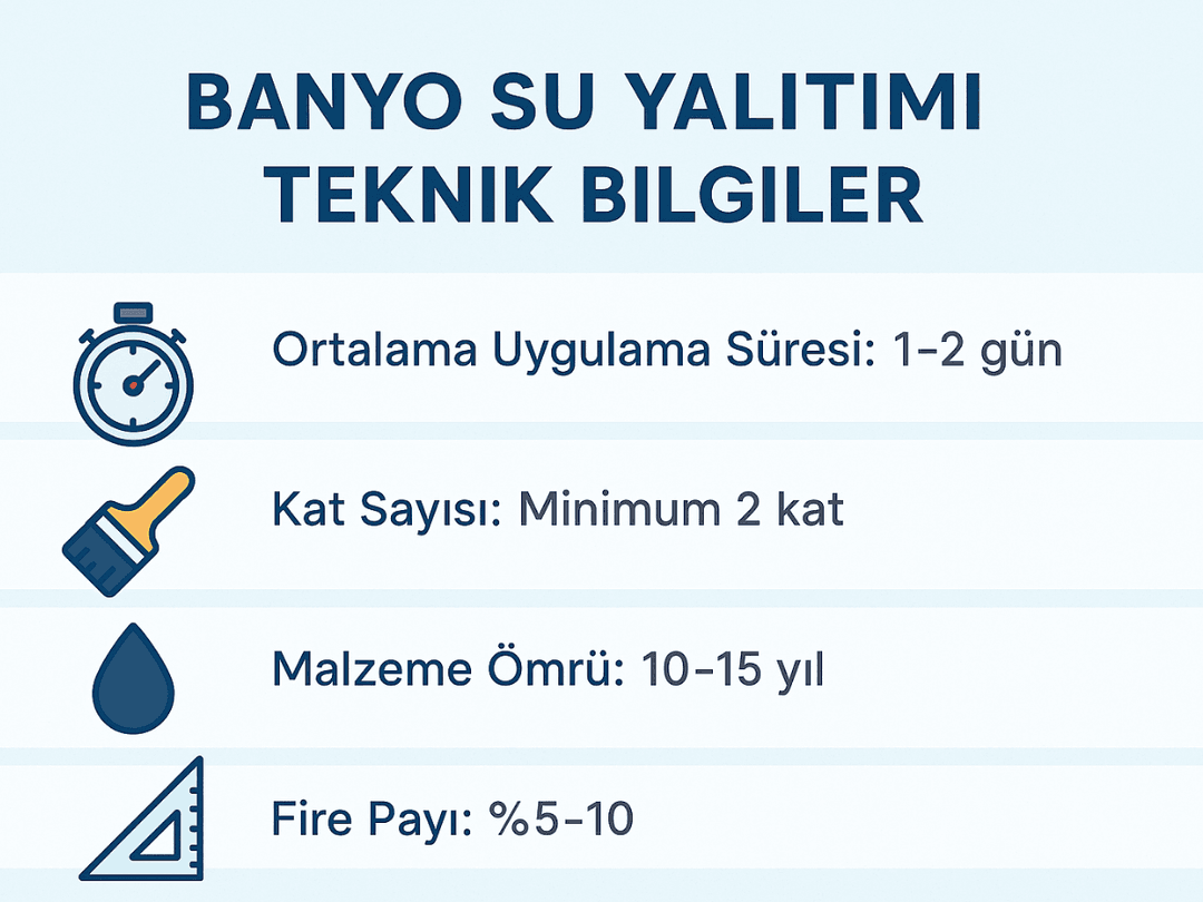 Banyo su yalıtımı teknik bilgiler – kat sayısı, ömür, uygulama süresi. 