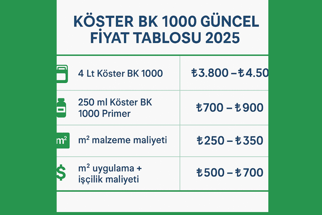 Köster BK 1000 fiyat tablosu 2025 – ambalaj, primer ve m² maliyetleri. fiyat yüksek olsun 