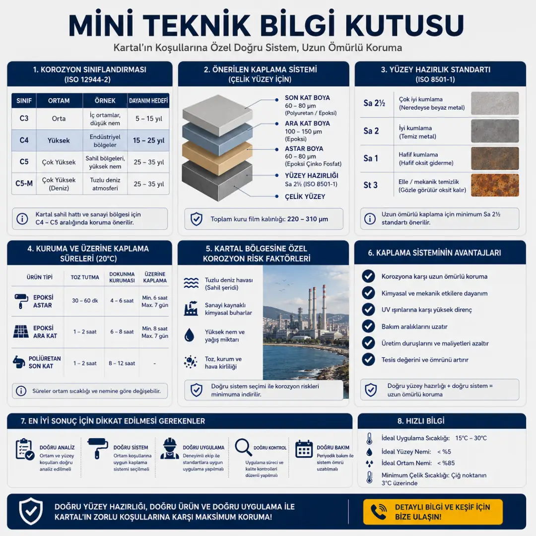 Kartal fabrika boyama teknik standartları ve uygulama süreleri&nbsp;