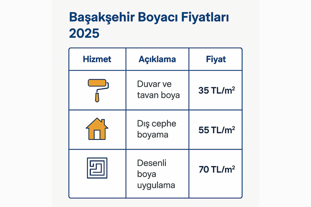 Başakşehir boyacı fiyatları 2025 – iç cephe, dış cephe ve dekoratif boya işçilik tablolu gösterim. 