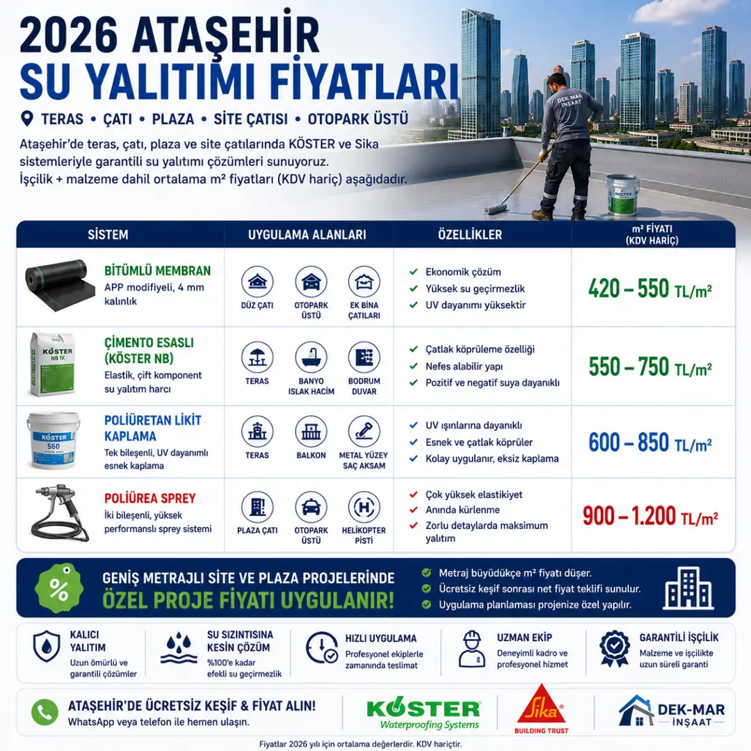 2026 Ataşehir su yalıtımı metrekare fiyatları karşılaştırması&nbsp;