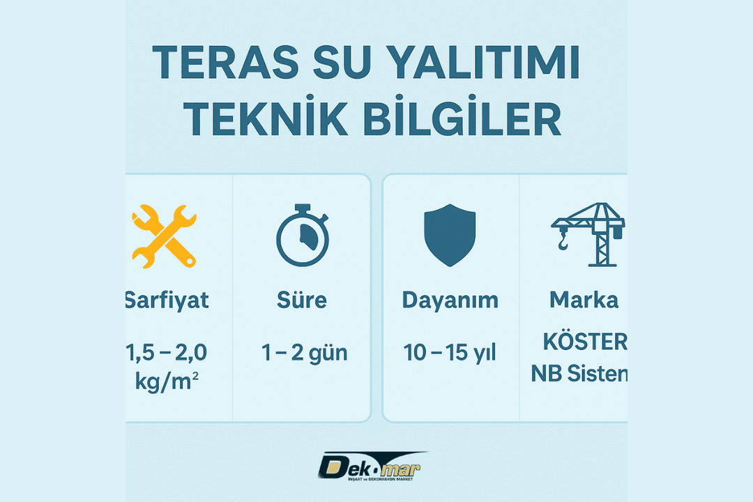Teras su yalıtımı teknik bilgiler – sarfiyat, süre, dayanım, Köster NB sistem