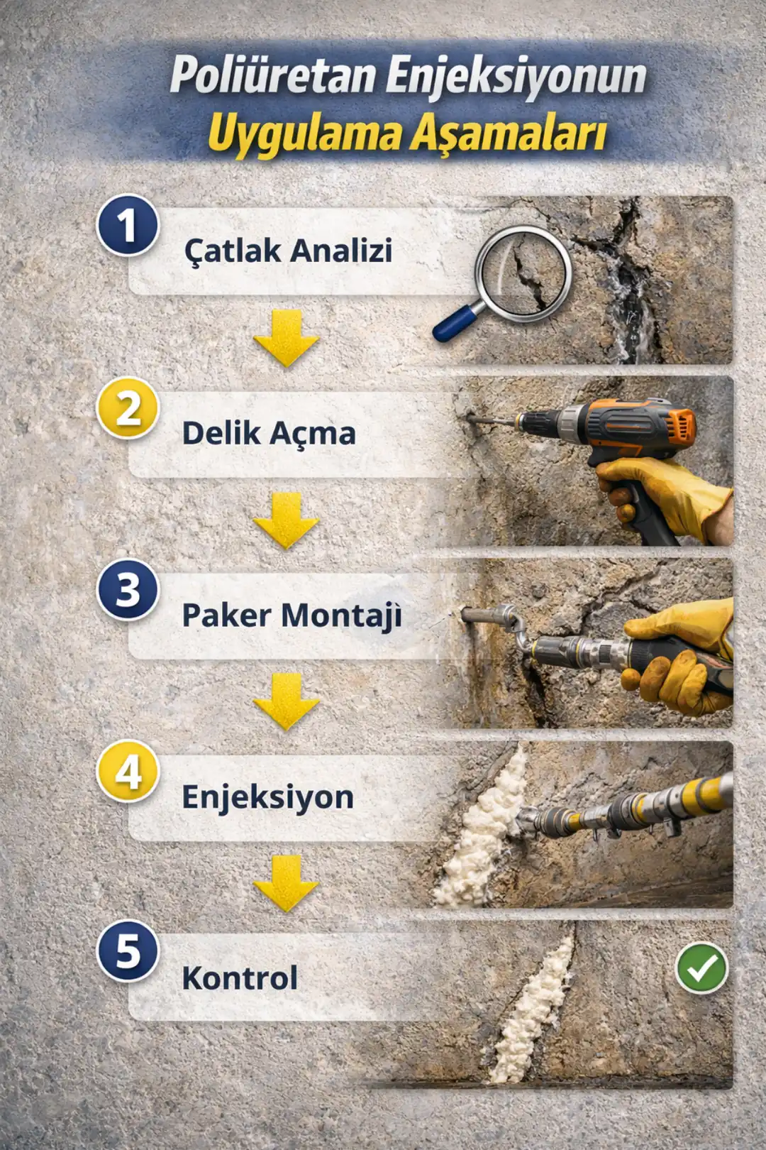Poliüretan enjeksiyon su yalıtımı uygulama aşamaları infografiği&nbsp;