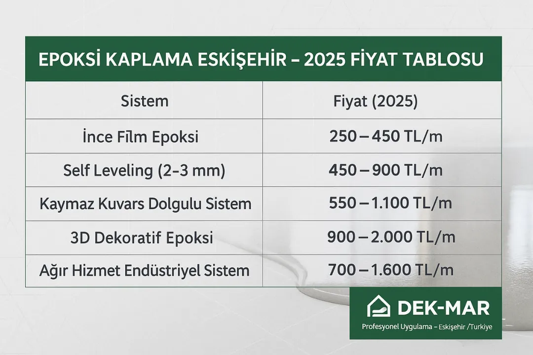 Eskişehir epoksi kaplama fiyat tablosu – ince film, self leveling, kuvars dolgulu ve dekoratif epoksi sistemlerinin 2025 m² fiyat aralığı – Dek-Mar İnşaat