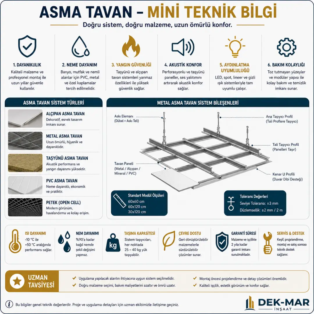 Asma tavan askı ve taşıyıcı profil ölçüleri