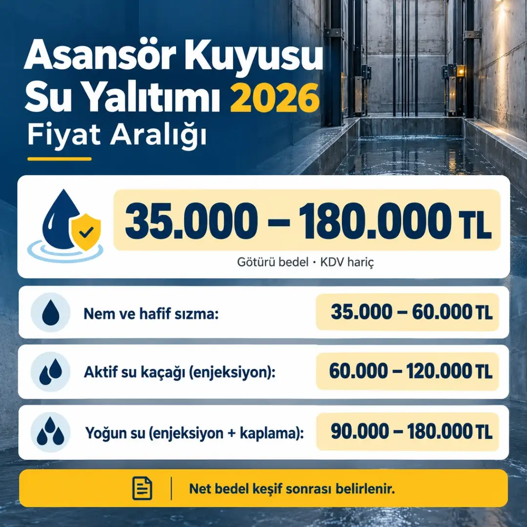 Asansör kuyusu su yalıtımı 2026 götürü bedel fiyat aralıkları