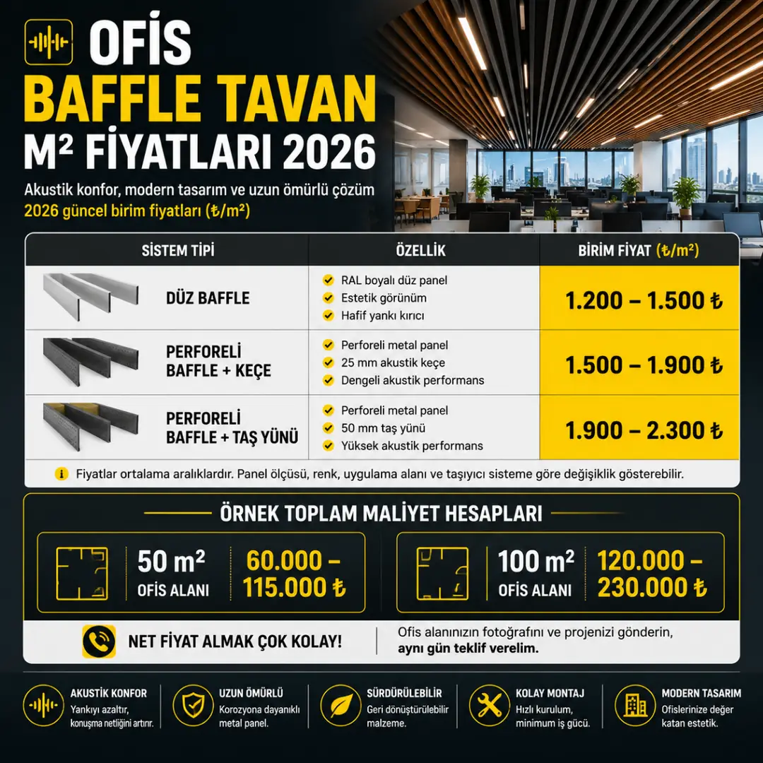 2026 ofis baffle tavan metrekare fiyat tablosu ve akustik sistem karşılaştırması&nbsp;