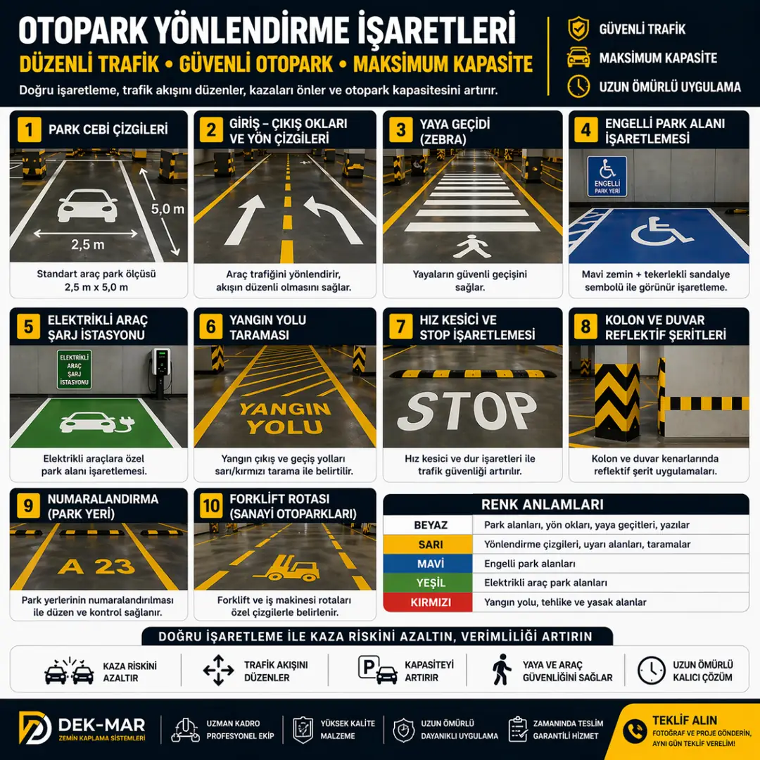 Otopark çizgi yönlendirme işaretleri park yeri ölçüleri oklar zebra engelli alanı yangın yolu forklift rota çizimi rehberi&nbsp;