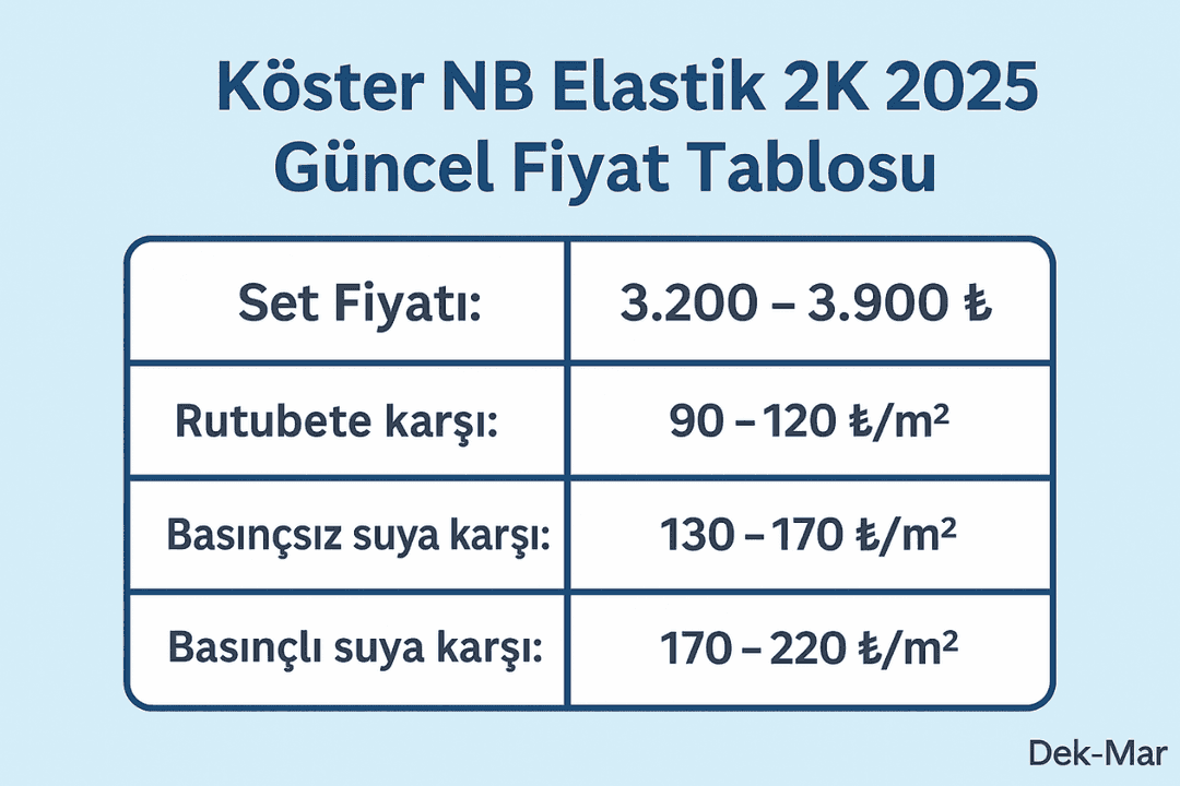 Köster NB Elastik 2K fiyat tablosu – set ve m² bazlı maliyet hesaplamaları. 