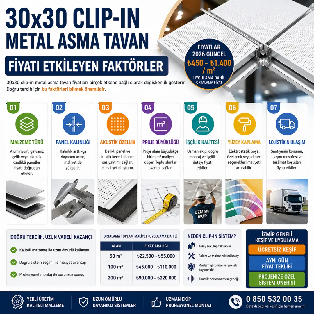 30x30 clip-in metal asma tavan fiyatını etkileyen faktörler İzmir 2026 panel kalınlığı malzeme işçilik akustik özellikler
