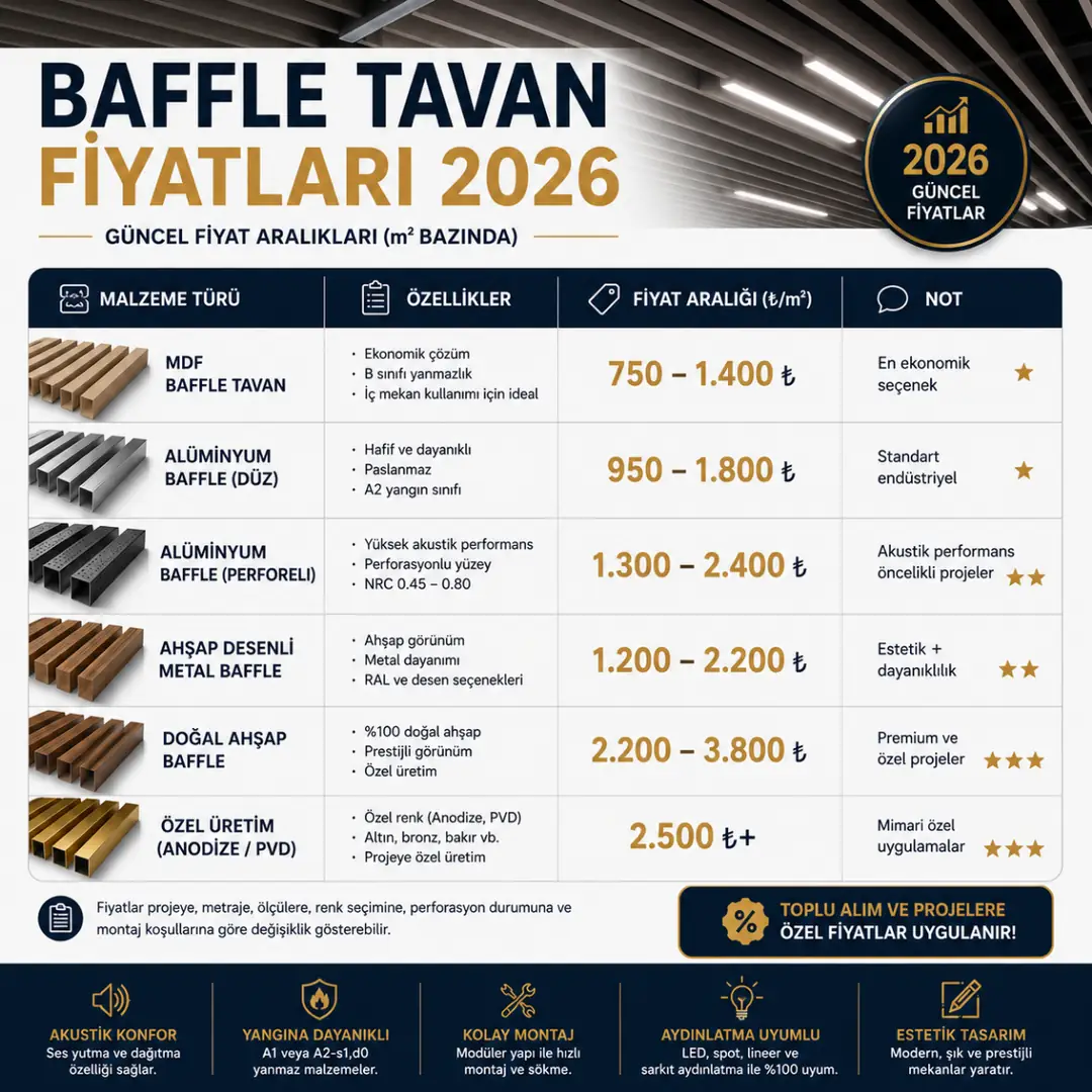 baffle tavan fiyat aralıklarını gösteren modern fiyat tablosu