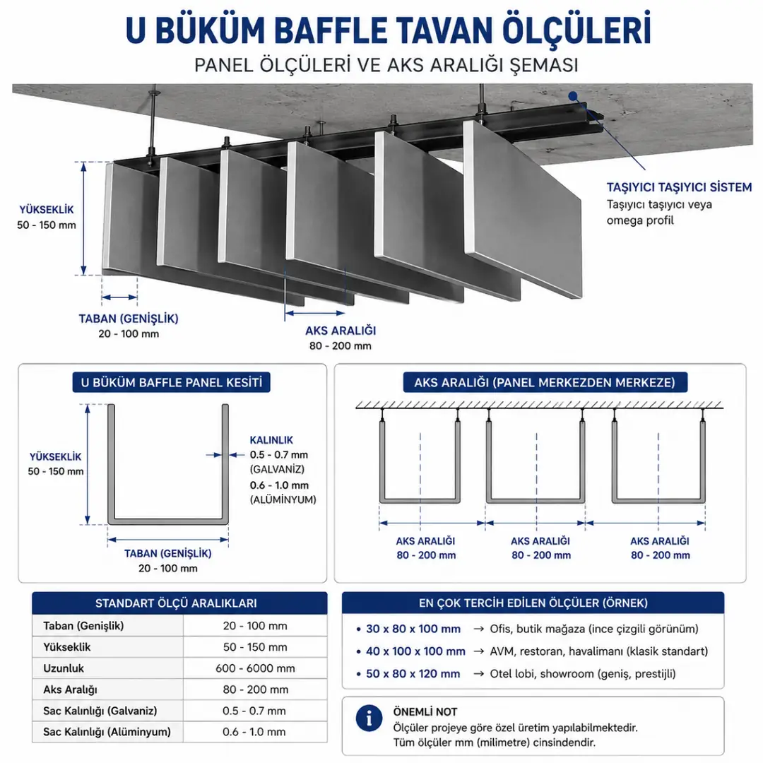 U büküm baffle tavan ölçüleri ve aks aralığı şeması&nbsp;