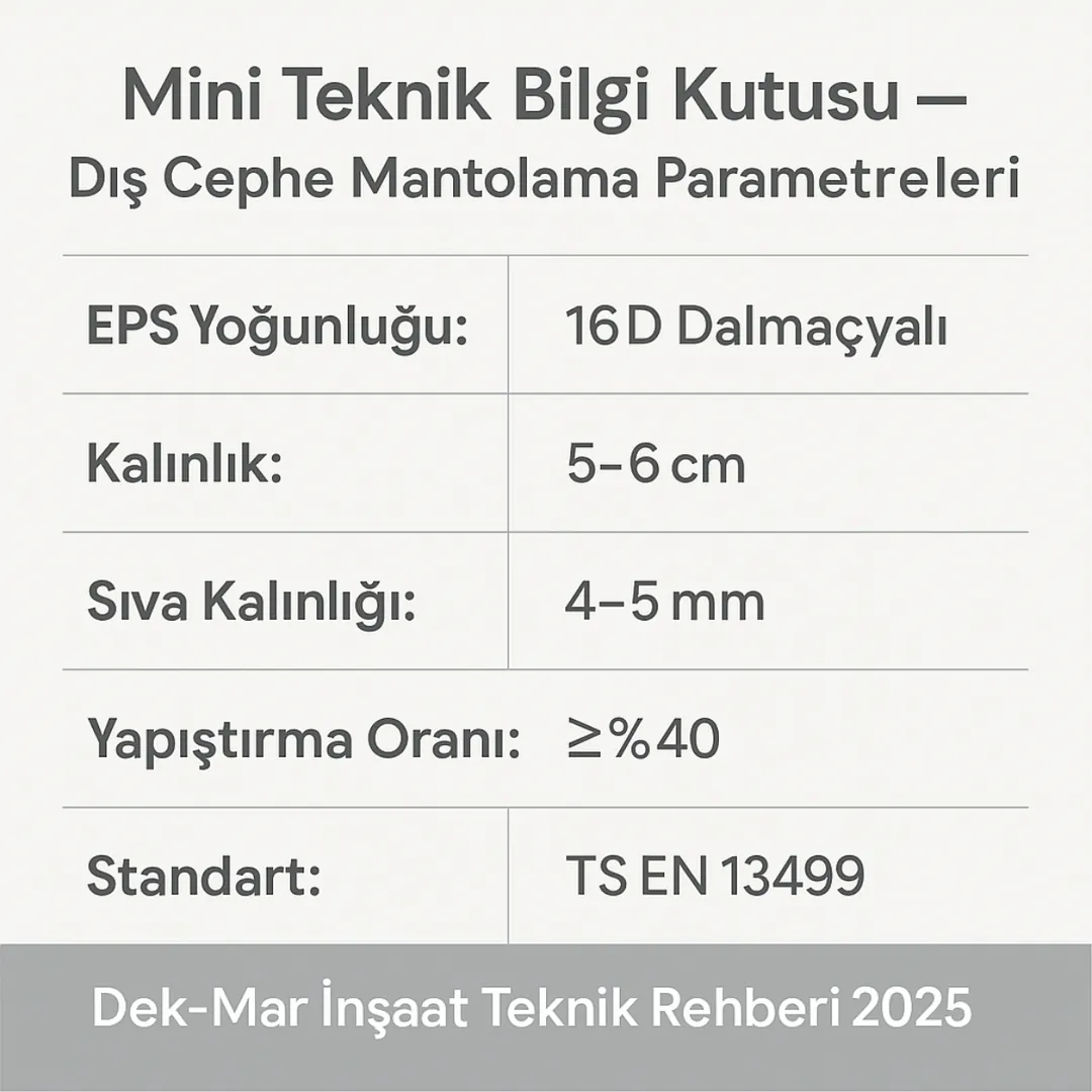 Gebze dış cephe mantolama teknik bilgi kutusu – EPS yoğunluğu, kalınlık ve TS EN 13499 standardı