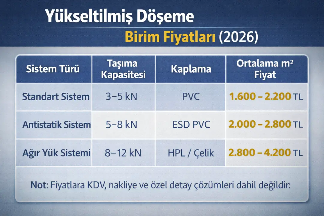 Yükseltilmiş döşeme birim fiyatları ve sistem karşılaştırma tablosu 2026&nbsp;