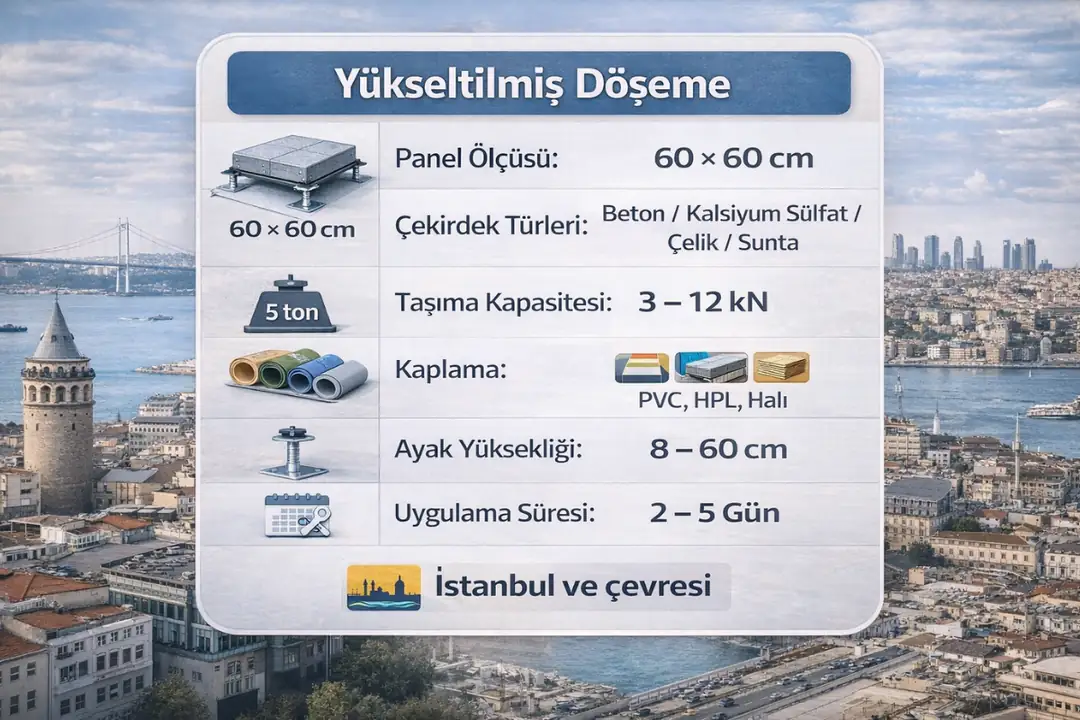 Yükseltilmiş döşeme sistemleri mini teknik bilgi kutusu 2026&nbsp;