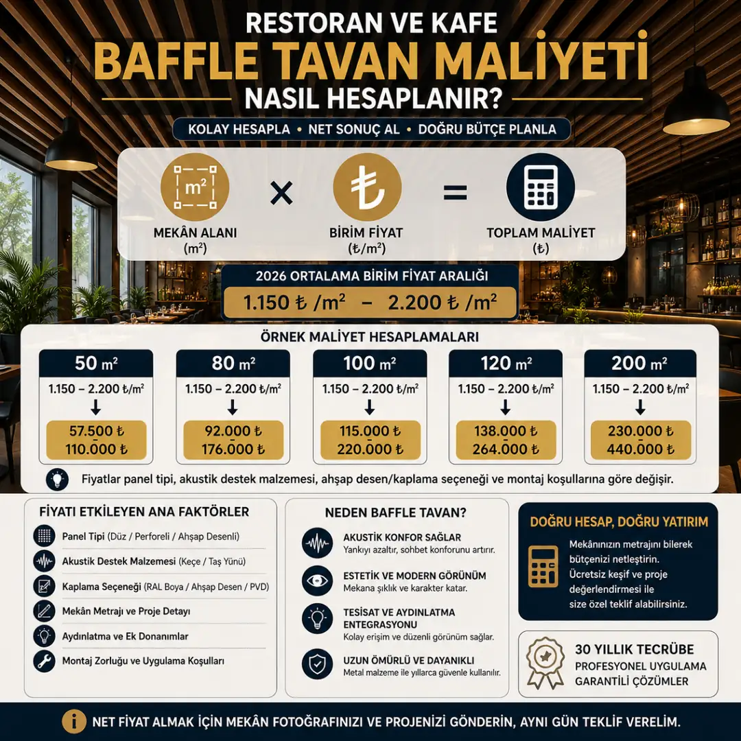 Restoran baffle tavan maliyet hesaplama örnekleri&nbsp;